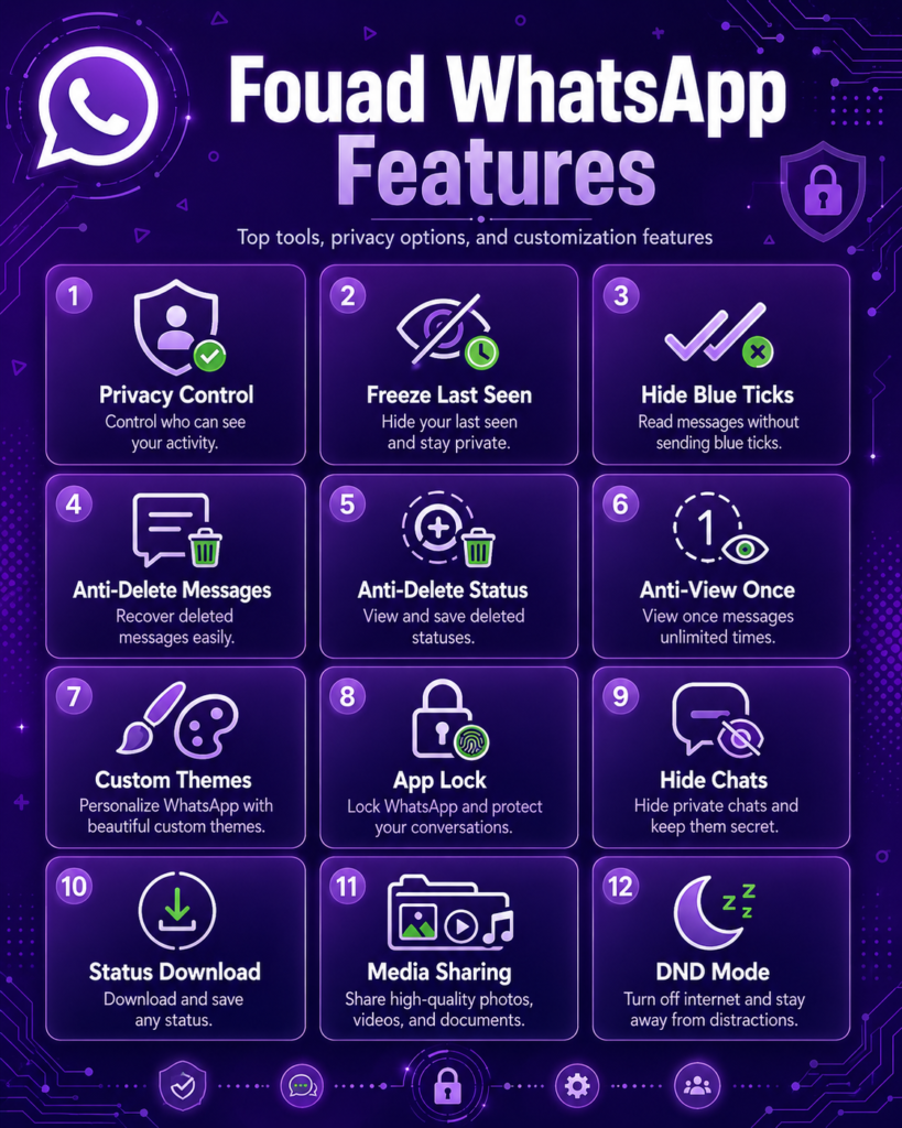 Fouad WhatsApp Features